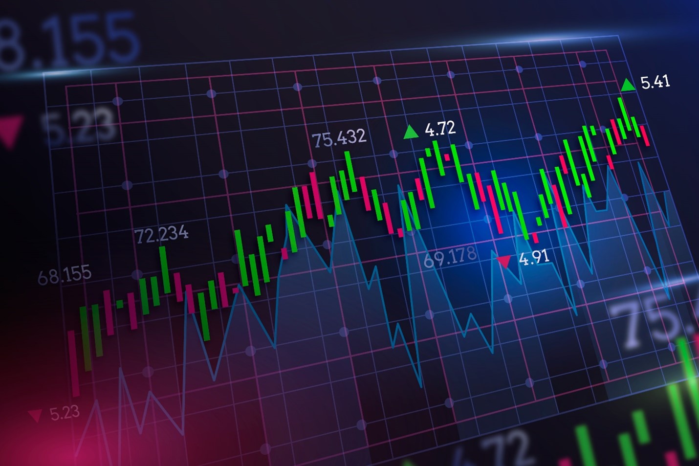 Forex Signals Checklist