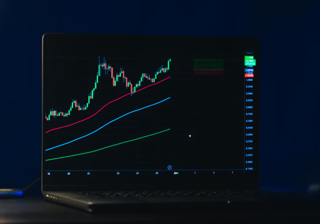 Accurate Gold Signals
