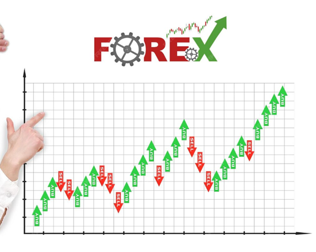 Best Forex Signals