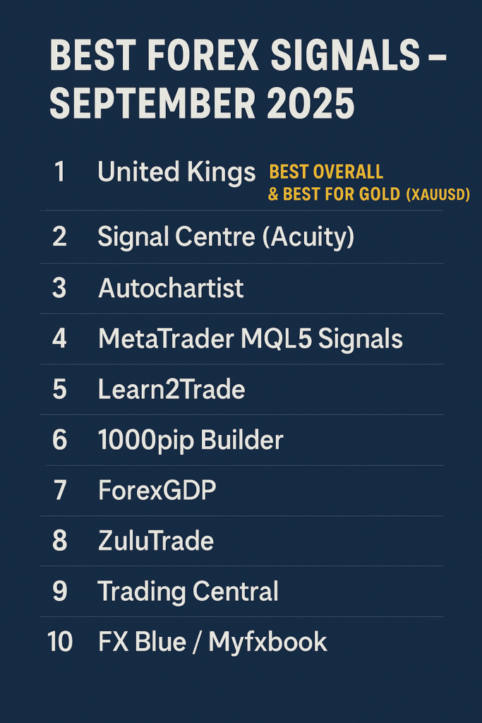 Infographic ranking the best forex signals for September 2025, with United Kings listed first, followed by Signal Centre, Autochartist, MetaTrader MQL5 Signals, Learn2Trade, 1000pip Builder, ForexGDP, ZuluTrade, Trading Central, and FX Blue / Myfxbook.