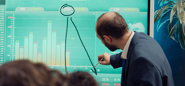 Technical Analysis for Gold Trading