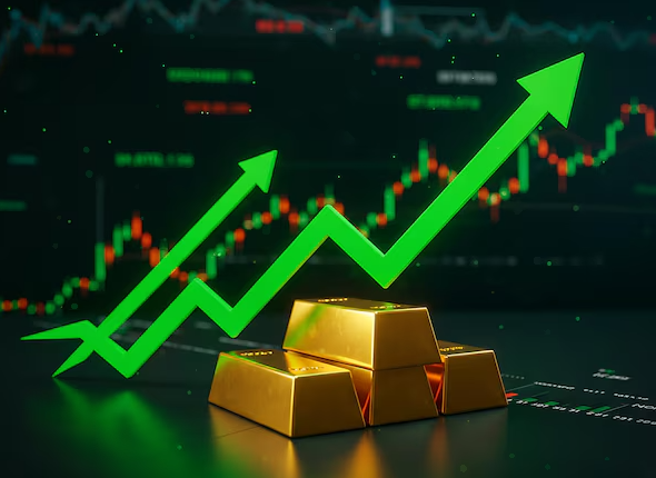 Gold Trading Signals