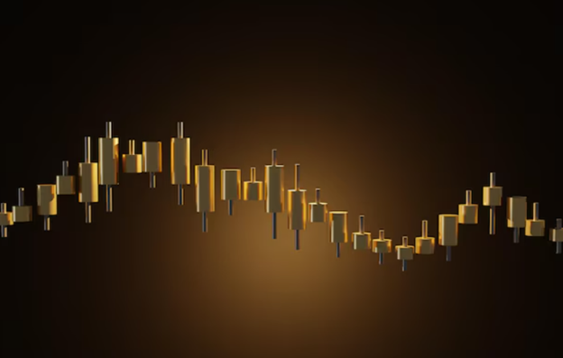 Gold Trading Signals